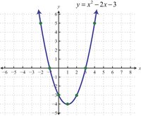 Quadratic - Year 11 - Quizizz