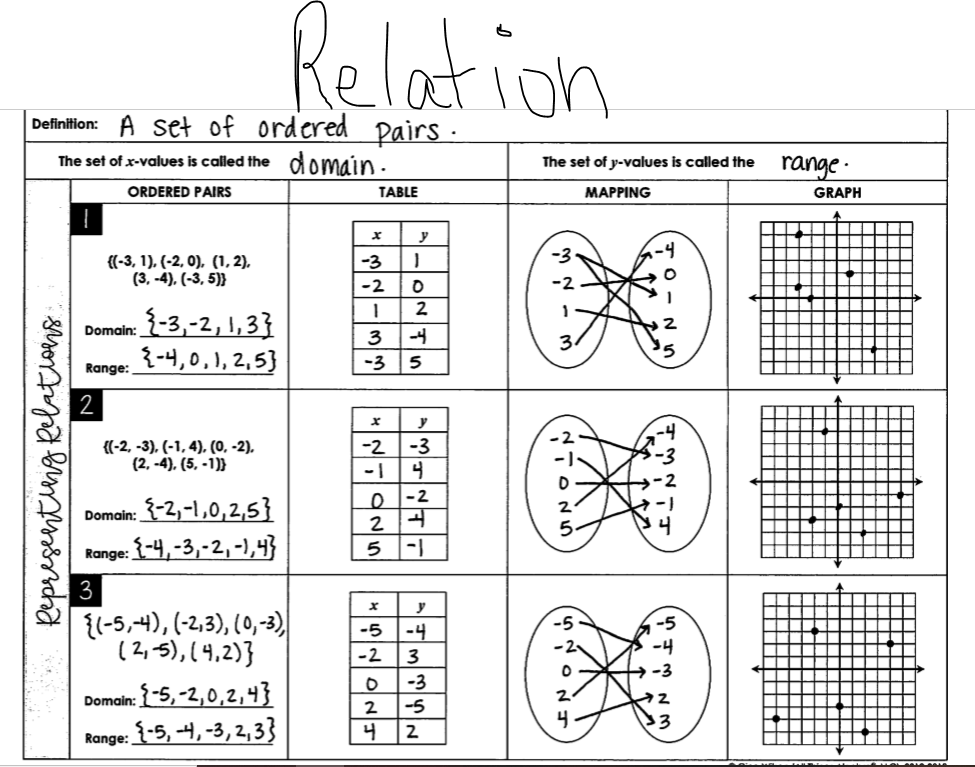 Introduction To Relations And Functions - Quizizz