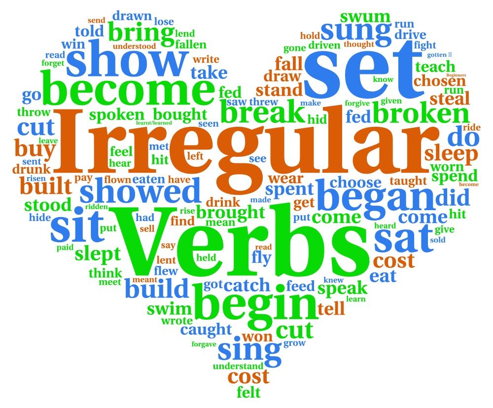 irregular-verbs-english-quizizz