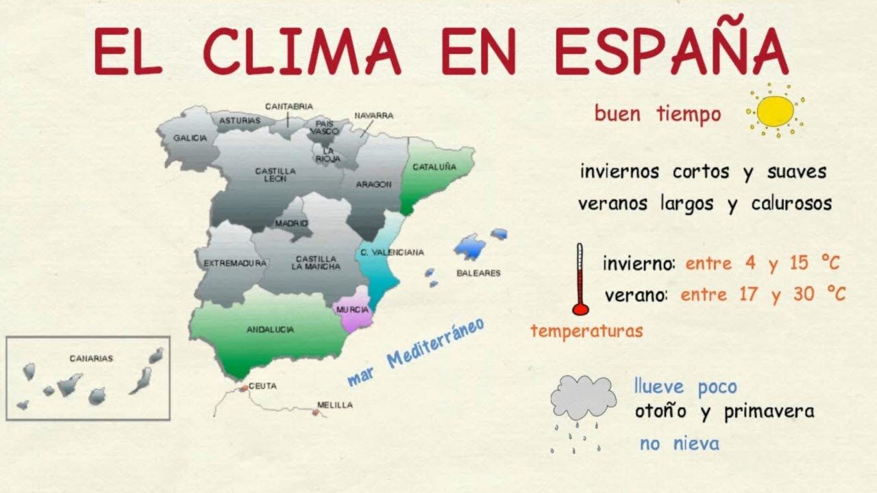 Características De Los Climas De España Quizizz 0735