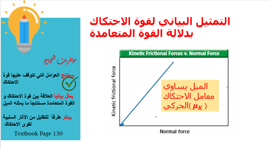 الاحتكاك يرمز السكوني بالرمز لقوة لكي يسهل