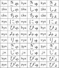 Hiragana Combinations Japanese Quiz Quizizz