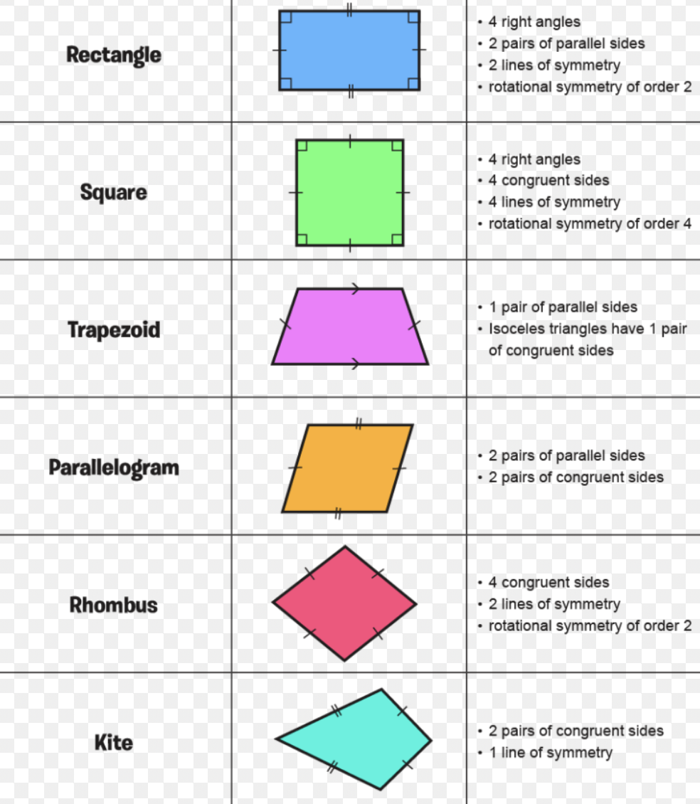 Geometric Properties | Mathematics - Quizizz