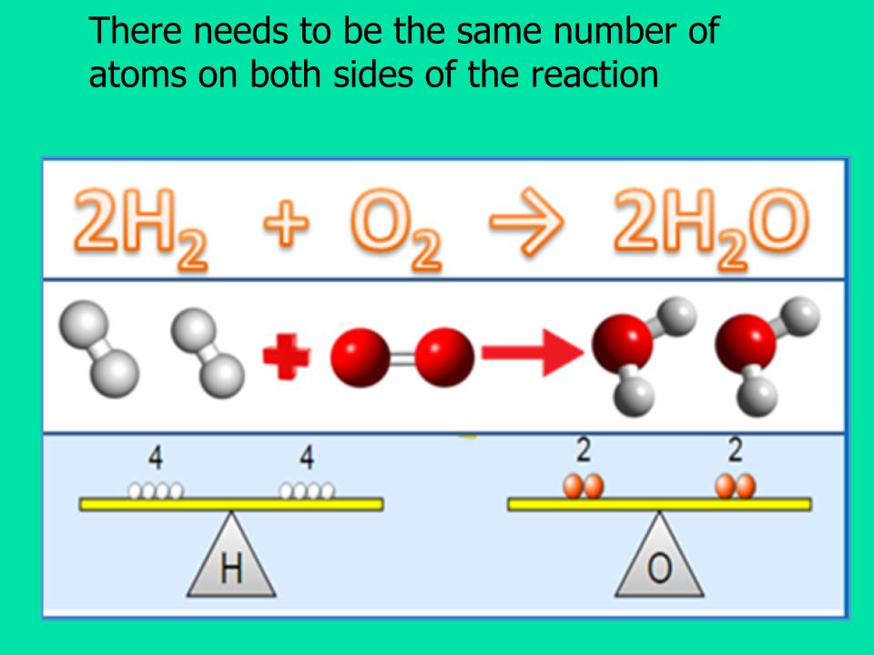 chapter 12 Chemical Reactions | Science Quiz - Quizizz