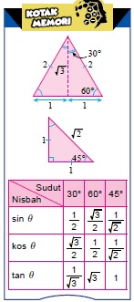 Bab 6 Nisbah Dan Graf Fungsi Trigonometri Quizizz