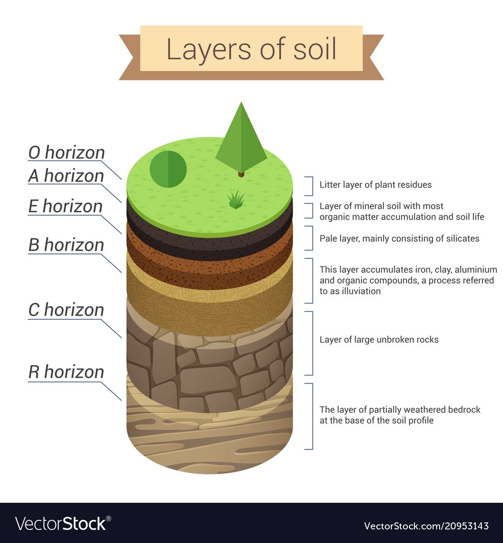 soils-and-soil-types-geodata-drilling