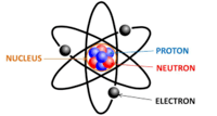 estados de la materia y fuerzas intermoleculares - Grado 7 - Quizizz