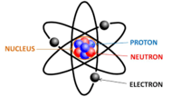 estructura electrónica de los átomos - Grado 7 - Quizizz