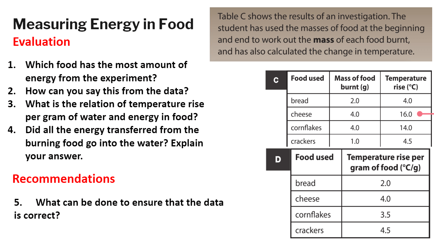 energy value of food experiment