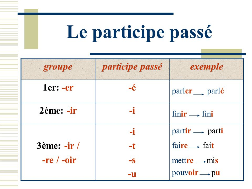 participios - Grado 3 - Quizizz