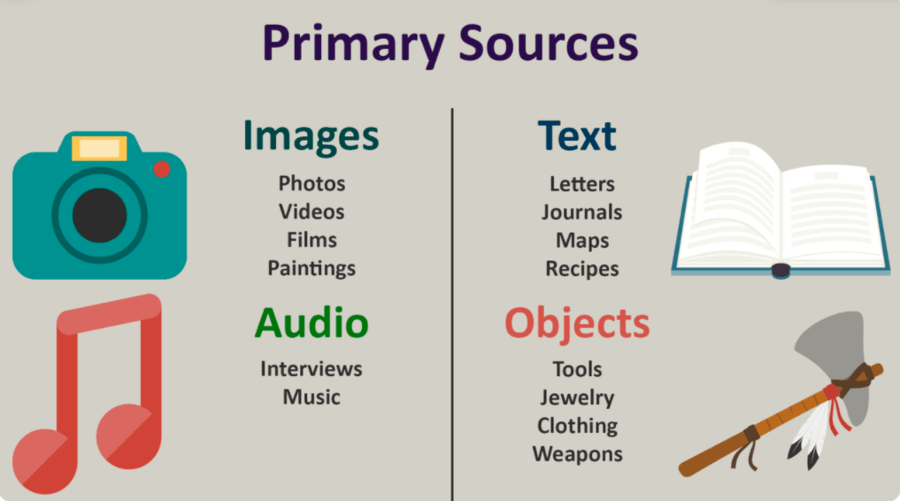 sources-history-quizizz