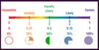 Probability & Combinatorics - Grade 4 - Quizizz