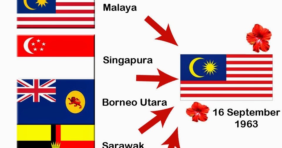 BAB 5 : PEMBENTUKAN MALAYSIA  History - Quizizz
