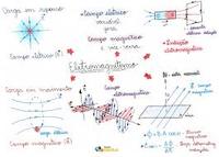 ondas electromagnéticas e interferencias - Grado 11 - Quizizz