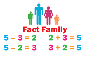 Fact Families - Year 1 - Quizizz
