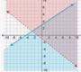 Systems of Inequalities