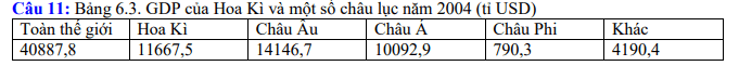 lục địa - Lớp 11 - Quizizz