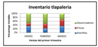 Cientos de gráficos - Grado 3 - Quizizz