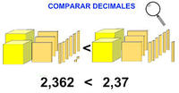 Comparar decimales - Grado 5 - Quizizz