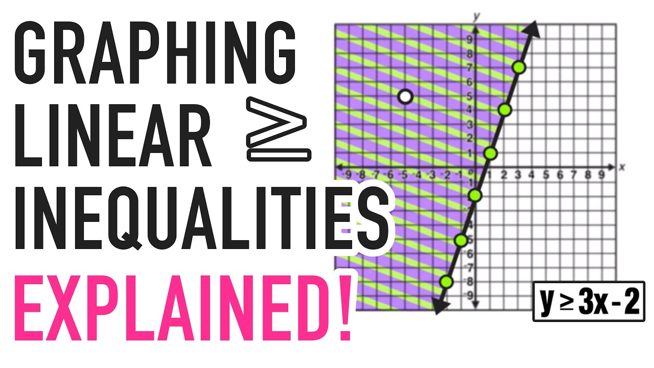 Linear Inequalities in Two Variables