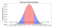 normal distribution - Grade 7 - Quizizz