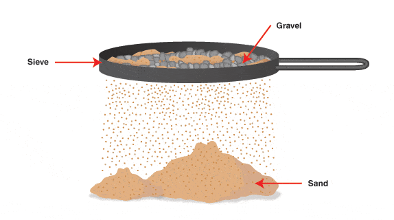 Separating Mixtures | Science - Quizizz