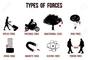 Forces and Net Force