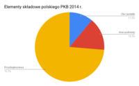 Symbole narodowe Fiszki - Quizizz