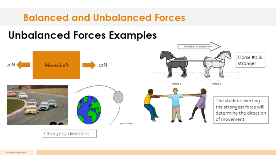 Explain Balanced And Unbalanced Force With Example