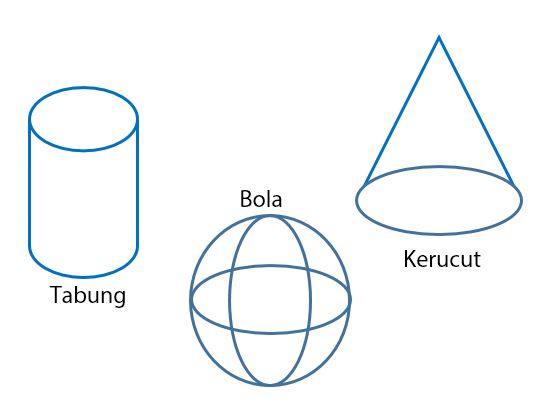 Kerucut - Kelas 3 - Kuis