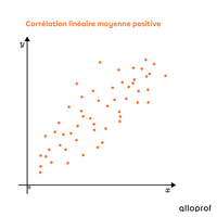 correlation and coefficients - Year 10 - Quizizz