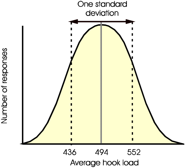 4na-chapter-3-mean-standard-deviation-quiz-quizizz