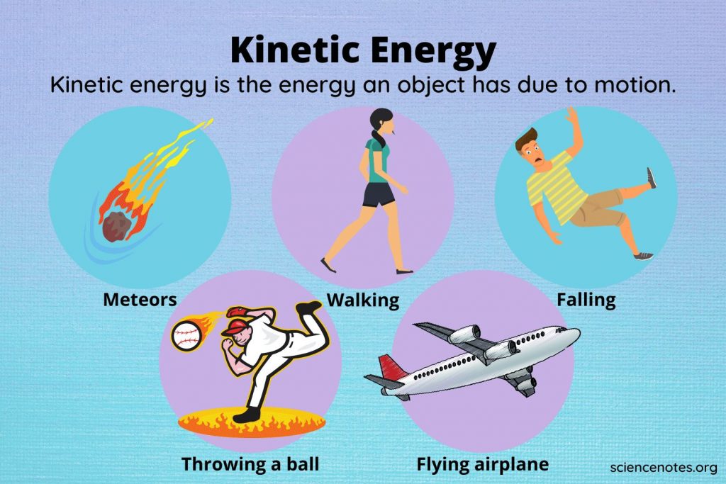 energi kinetik rotasi - Kelas 6 - Kuis