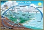 WATER EVERYWHERE AND WATER CYCLE