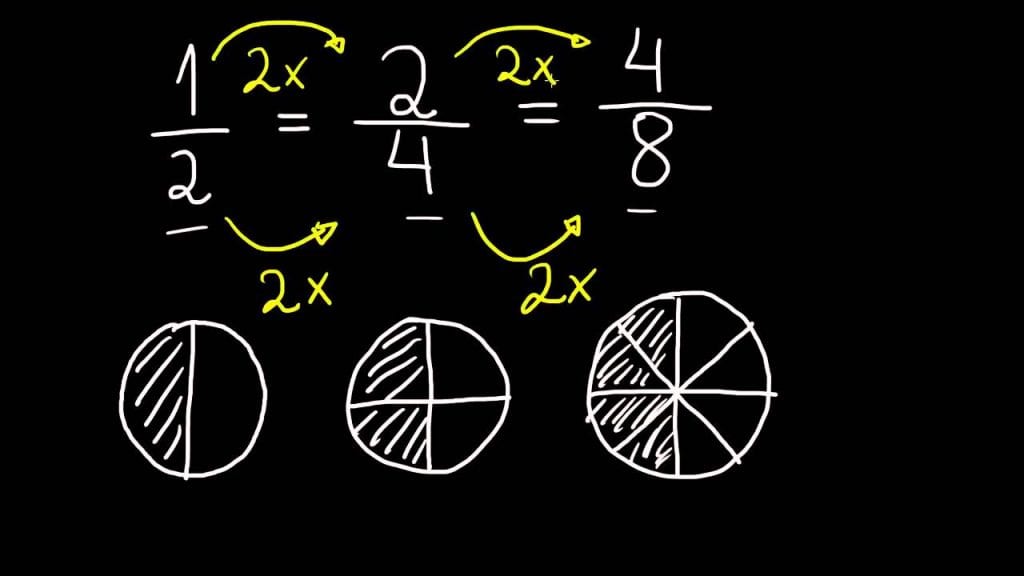 Subtraindo Frações - Série 3 - Questionário