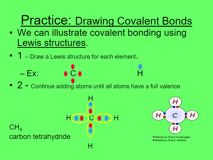 Chemical Bonds | Chemistry - Quizizz