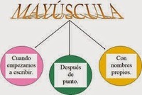 Títulos en mayúsculas - Grado 7 - Quizizz