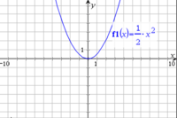 Applications of Quadratics