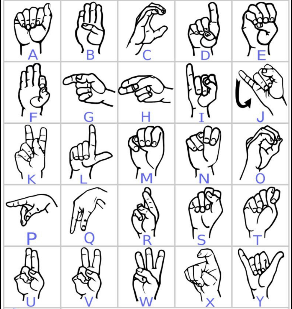 American Sign Language | 360 plays | Quizizz