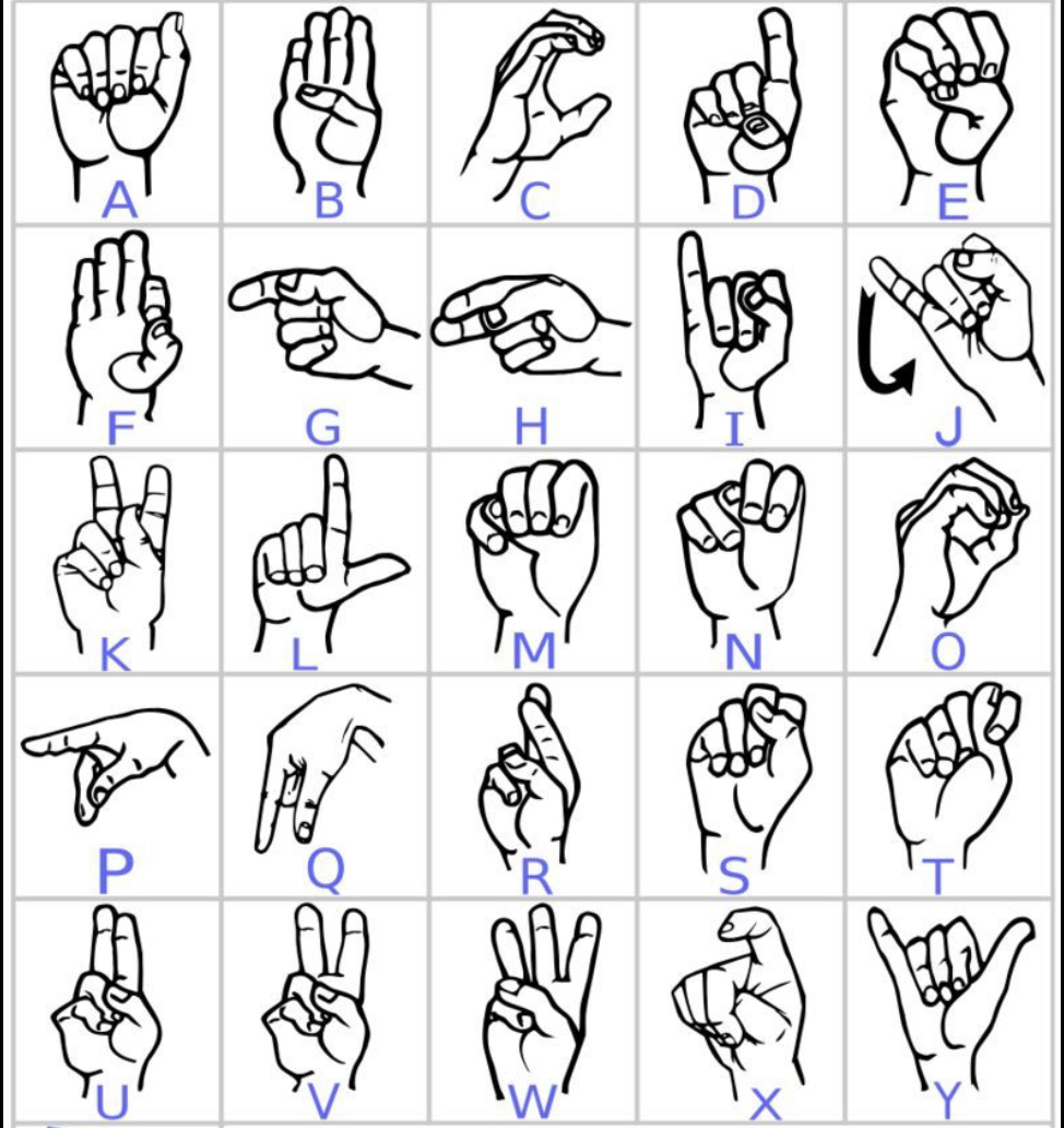 American Sign Language - Year 8 - Quizizz