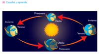 historia de la vida en la tierra - Grado 4 - Quizizz