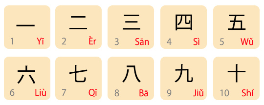 Mandarin - Class 1 - Quizizz