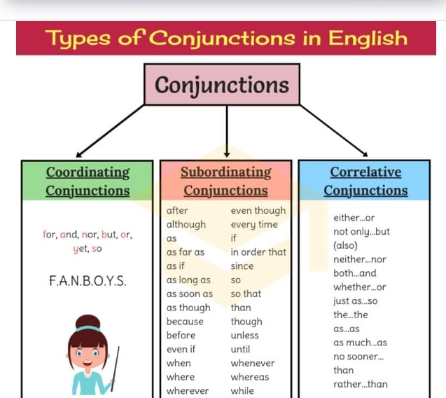 Parts of Speech - Year 9 - Quizizz