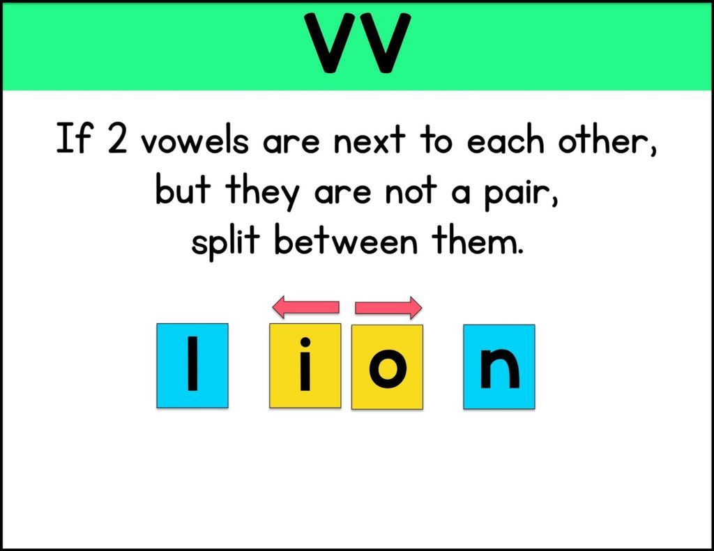 vv pattern English Quizizz