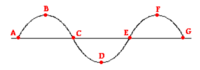 properties of rhombuses Flashcards - Quizizz