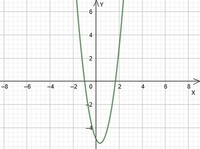 odwrotne funkcje trygonometryczne Fiszki - Quizizz
