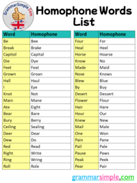 Homophones and Homographs - Year 10 - Quizizz