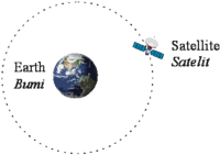 centripetal force and gravitation - Class 5 - Quizizz