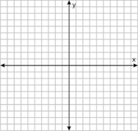 Data and Graphing - Grade 10 - Quizizz