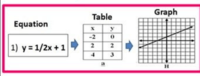 Scaled Bar Graphs - Year 10 - Quizizz